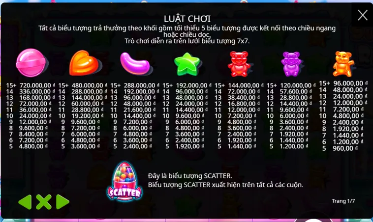 Khám Phá Siêu Phẩm Nổ Hũ Sugar Rush Tại B52 Club Đẳng Cấp Cho Các Cao Thủ